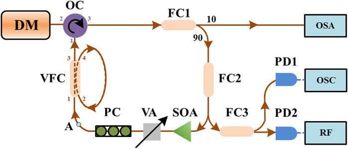 Time-delay signature suppression in delayed-feedback semiconductor lasers as a paradigm for feedback control in complex physiological networks